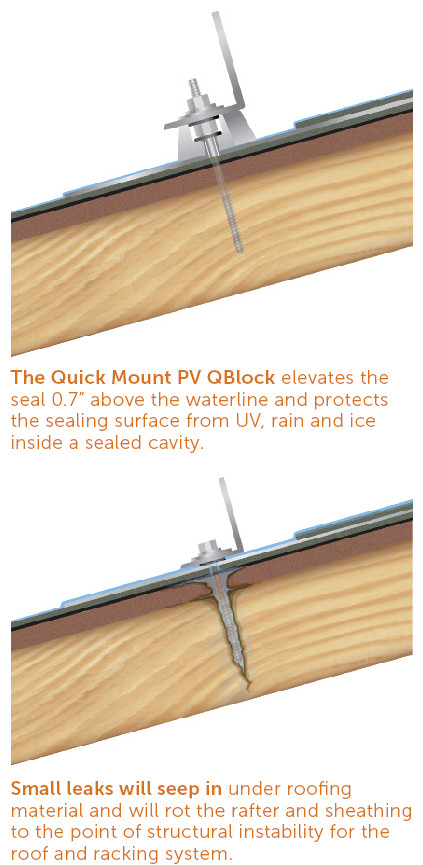 How to waterproof the roof solar mounting system?